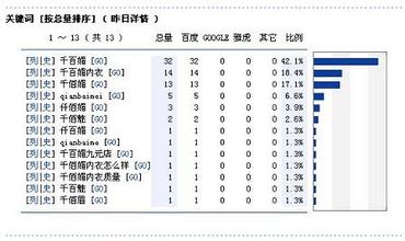 �������¶ľ���Ƶ���й�����Ͷ�����������һ ���������ֵ�ڱ�ֵ...